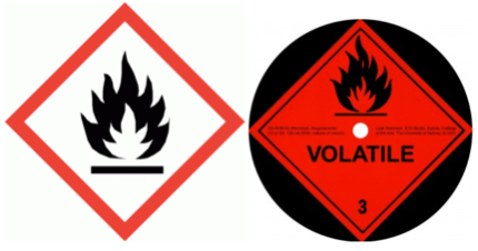 GHS Hazard Symbol for Flammability