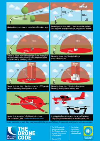 Drone Code 2019 guidance images