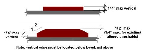 ADA Threshold Requirements Diagram