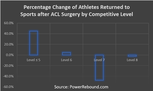 Percentage-Change-of-Athletes-Returned-to-Sports