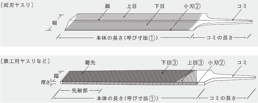 各部名称とサイズ名称について