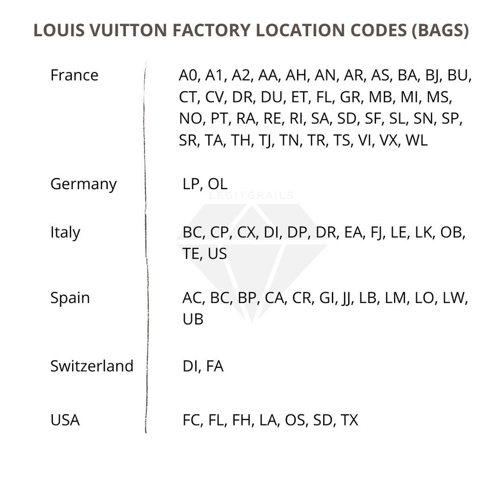 How To Legit Check Louis Vuitton Speedy Bag: The Date Code Method