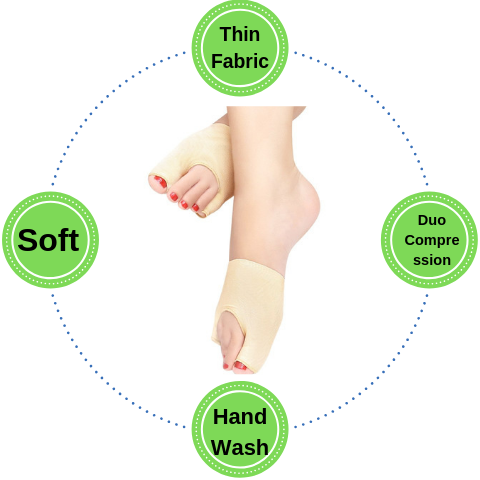 BunionFree™ Duo Bunion Corrector Sleeve