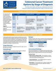 Colorectal Cancer Treatment Options