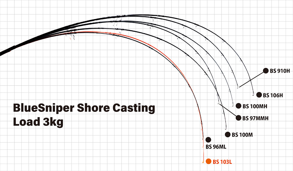 Yamaga Blanks Blue Sniper Shore Casting | TackleWest