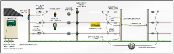 6 Line Electric Fence Wiring Diagram - Permanent Electric Fencing