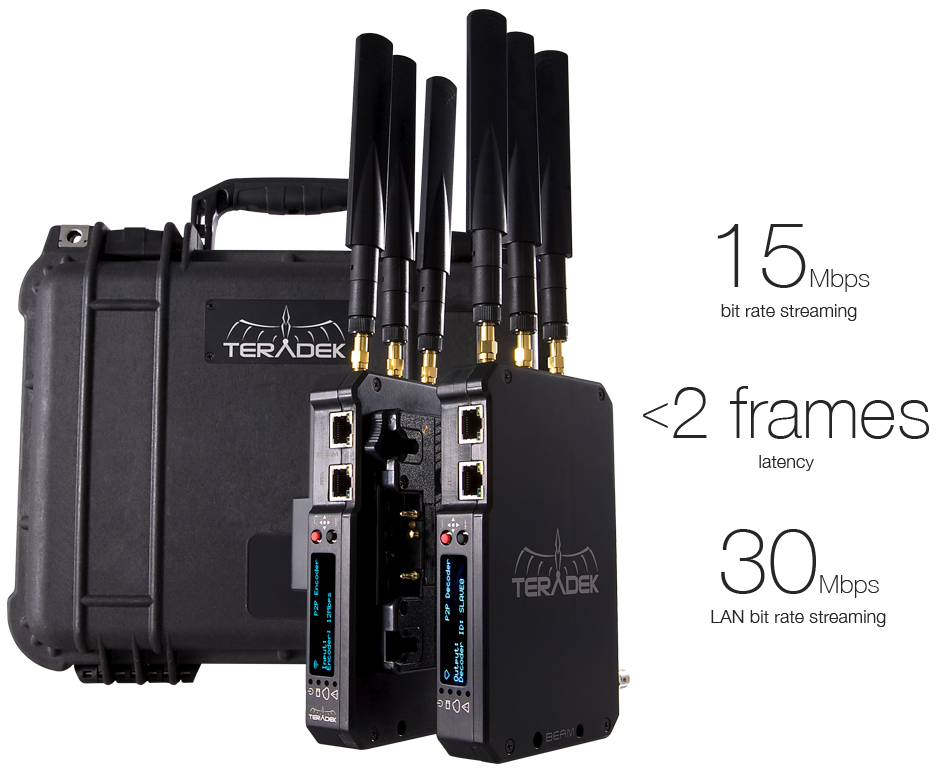 Beams with Teradek Case showing 15 Mbps streaming wireless and 30 Mbs over LAN with less than 2 frames latency