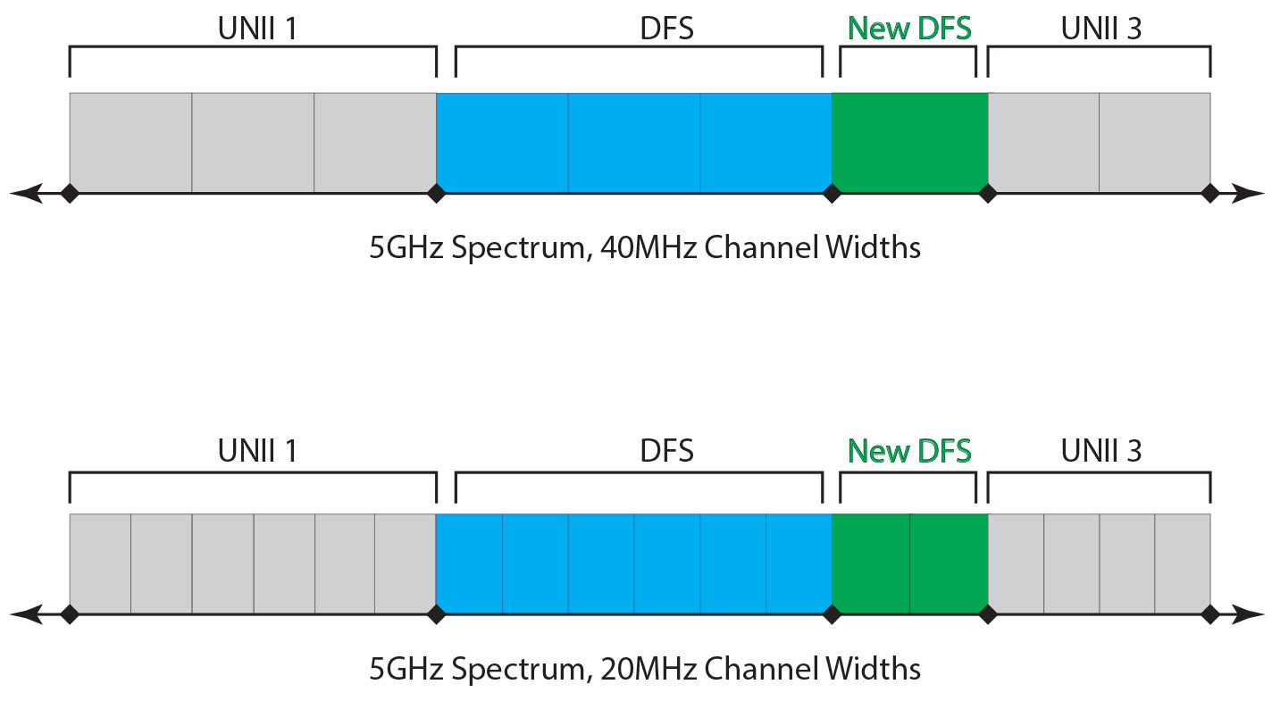 Spectrum graph display of the additional channels the Bolt is capable of streaming