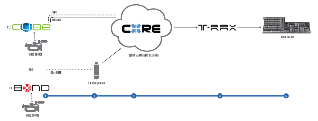 Azteca workflow