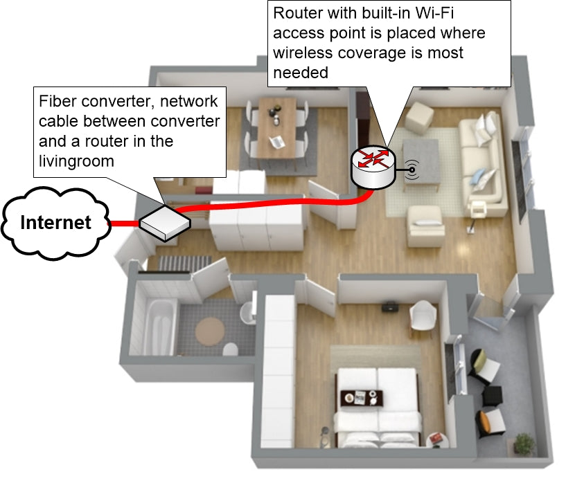 Signal strength depends on the location of your router and how many objects the signal must pass through