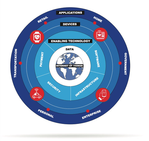 INTERNET OF THINGS TRACKER – JANUARY 2016 EDITION “Inaugural”Edition
