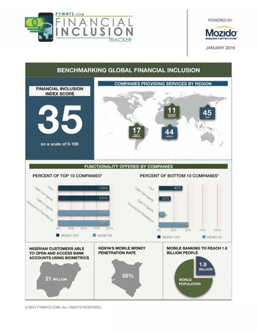 FINANCIAL INCLUSION TRACKER - JANUARY 2016 EDITION