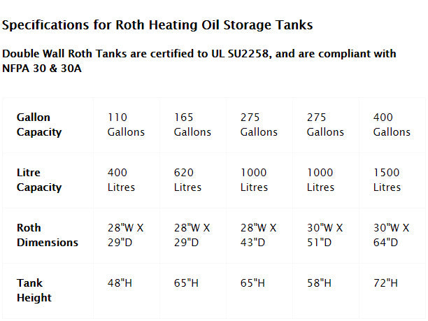 Roth Tanks Sizes