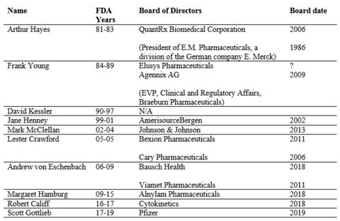 FDA Revolving Door Chart