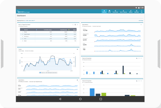 Screenshot of a google analytics dashboard