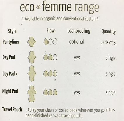 Eco femme washable sanitary pads sizing