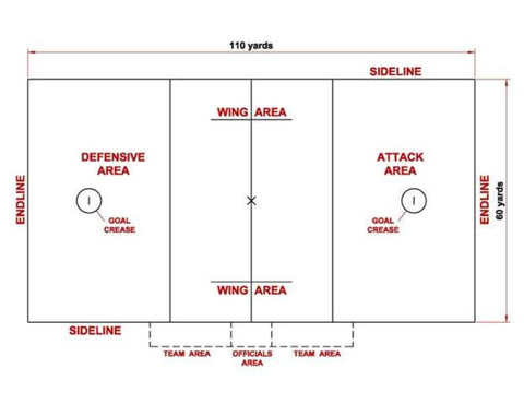 LAx field diagram strategy