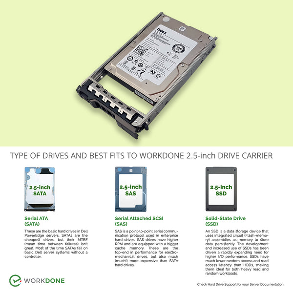 Types of Server Drives