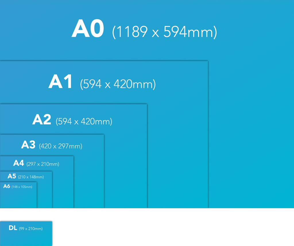 กระดาษ ไซส์ A0 A1 A2 A3 A5 A6 เปรียบเทียบ
