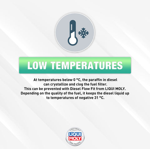 additives-low-temperatures