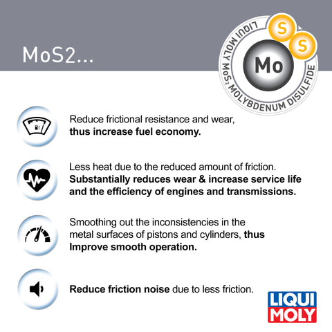 Mos2-benefits