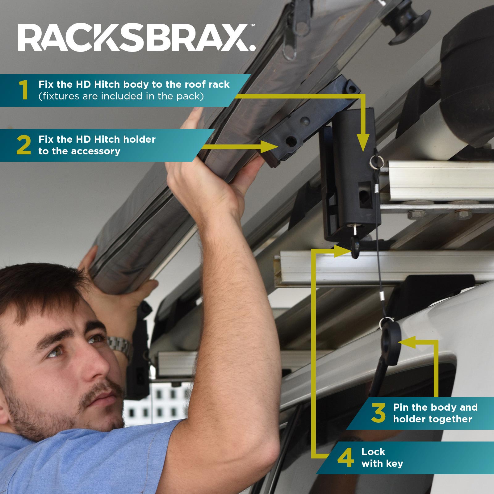 RACKSBRAX Step-by-step Diagram