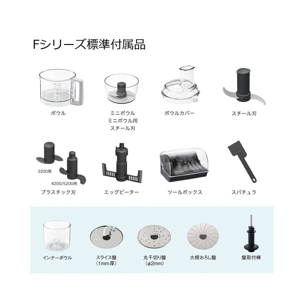 交換無料 ひかり厨房ロボクープ マジミックス RM-4200VD 単機能フードプロセッサー FMI 代引不可商品です