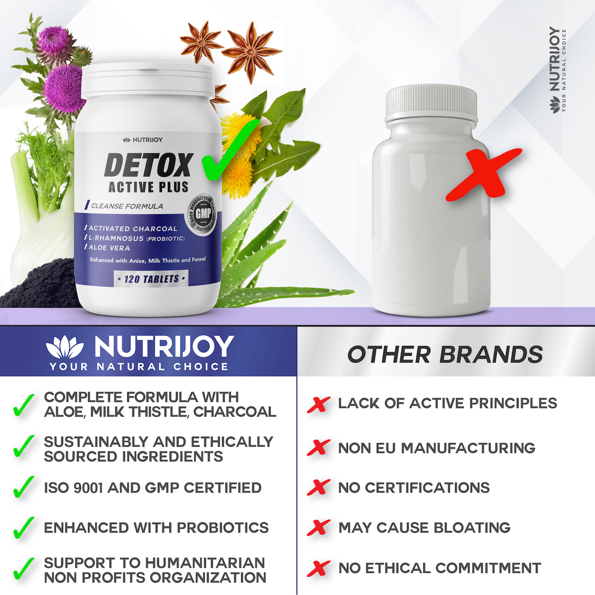 Detox activ, 60 capsule, Herbagetica