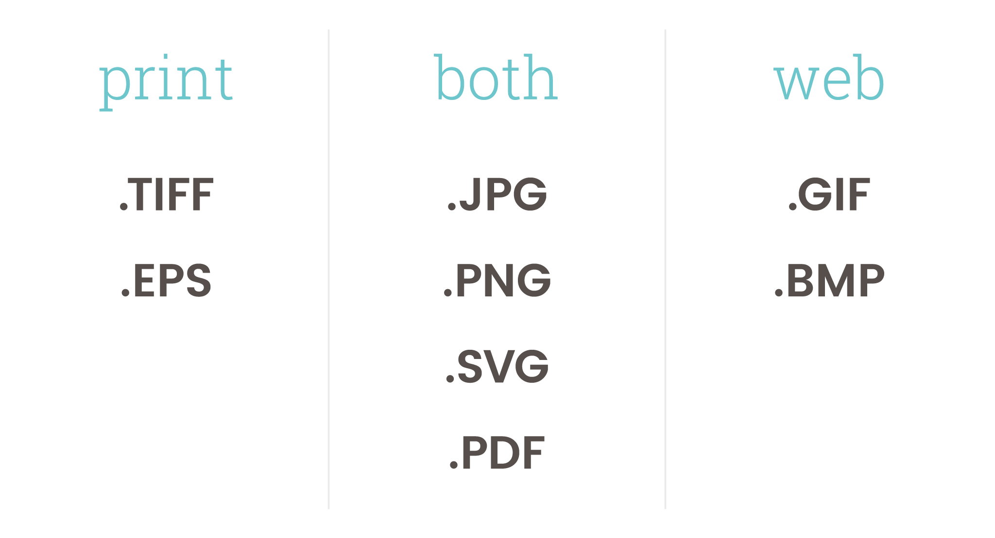Print vs. Web – File Types