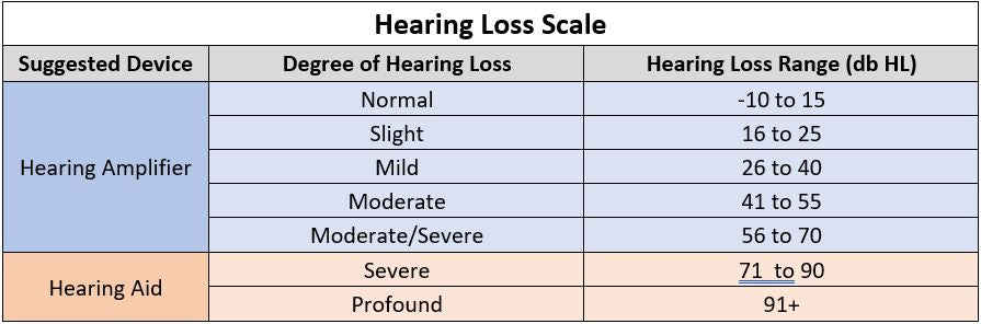 hearing aid scale