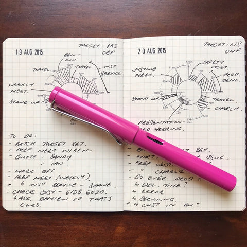 Daily spread in Pocket Notebook using a Chronodex