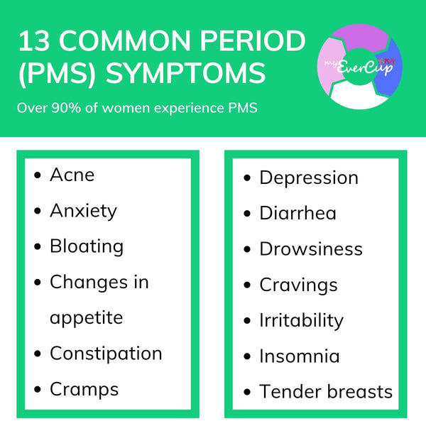Period Symptoms