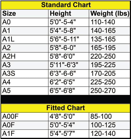 Wingspan Chart