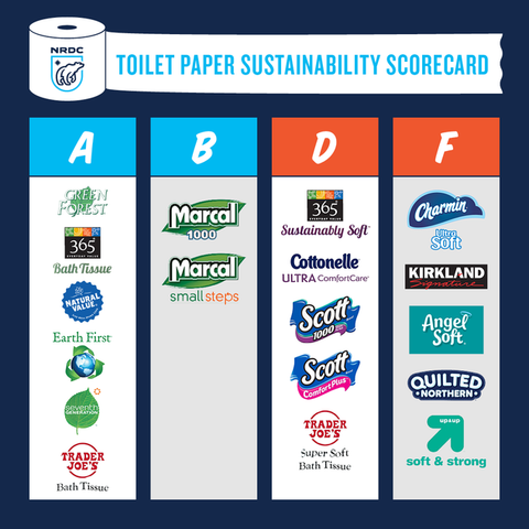 Toilet Paper Scorecard