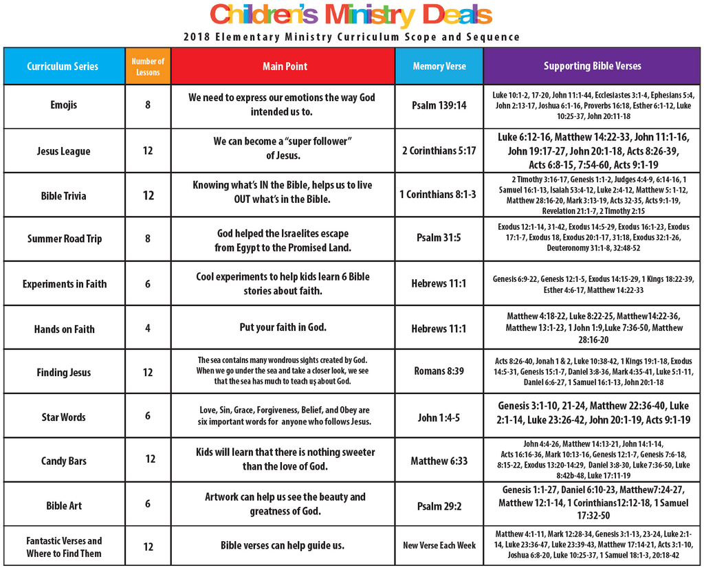 2018 Sunday School Scope and Sequence