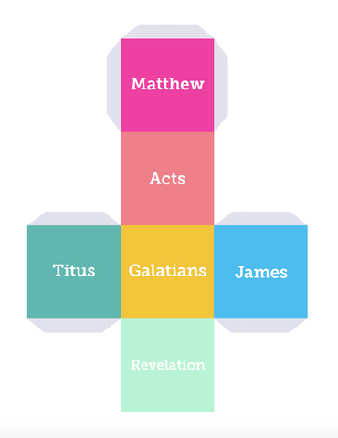 Books of the Bible Dice Game