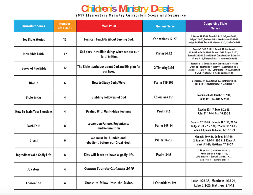 2019 Children's Ministry Scope and Sequence