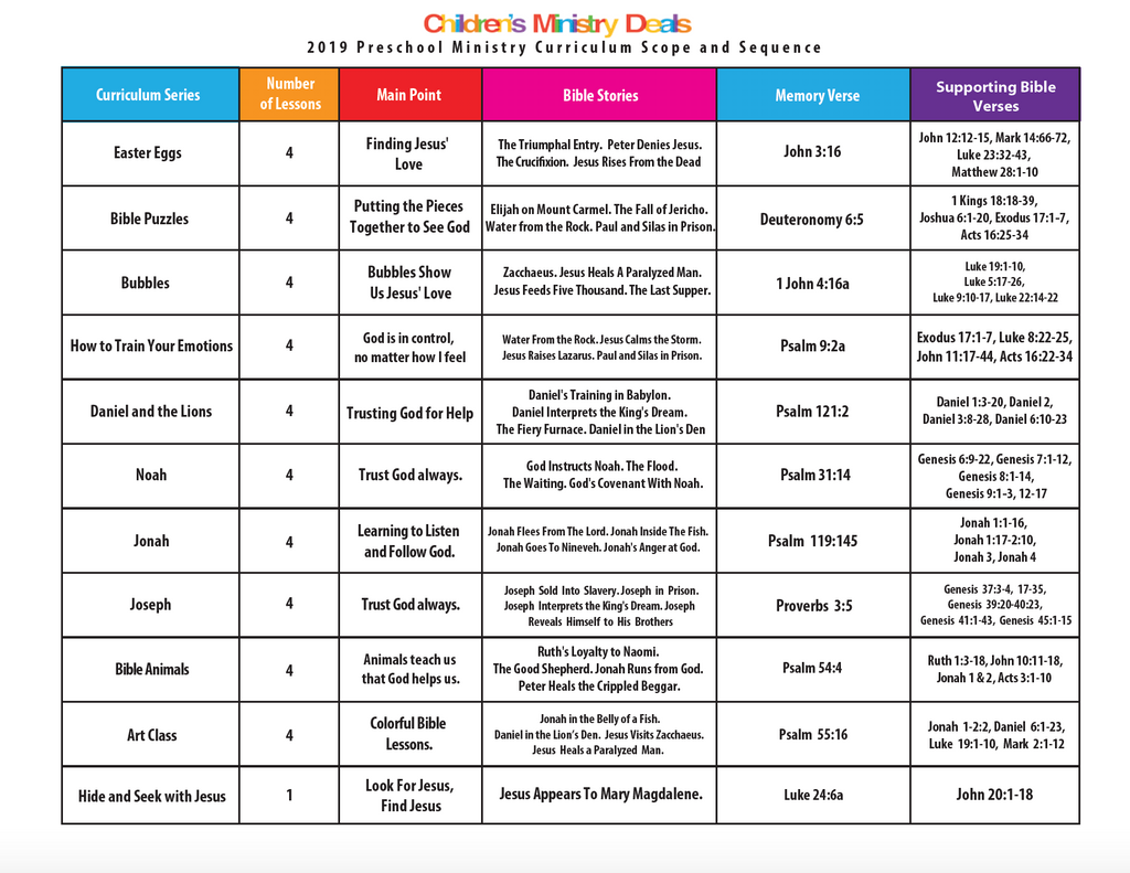 2019 Preschool Ministry Scope and Sequence