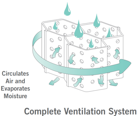 Honeycomb Complete Ventilation System