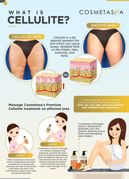 do cellulite massagers work