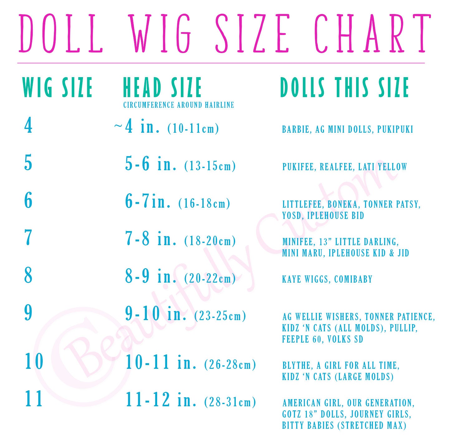 American Doll Size Chart