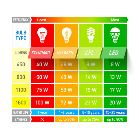 oriental-lamp-shade-light-bulbs-efficiency