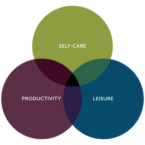 self care leisure productivity