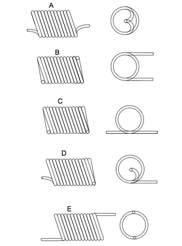 FEP Retractable Coils Lead Orientation