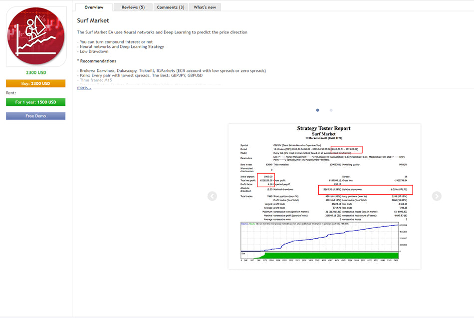 surf market forex trading 