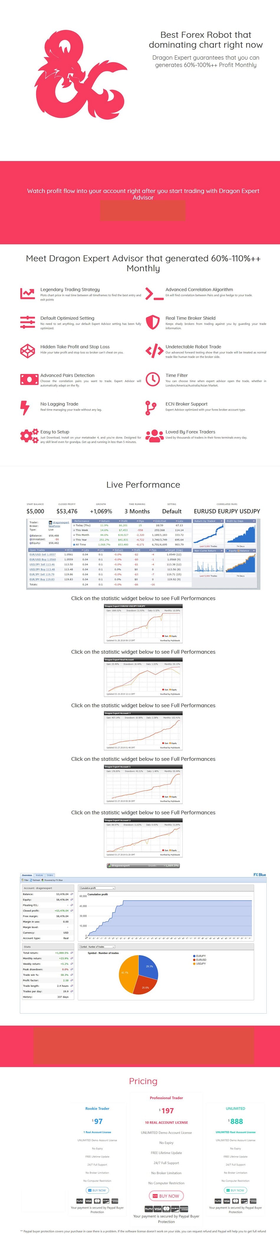 Dragon EA 4.1 11xx buil mt4 ea