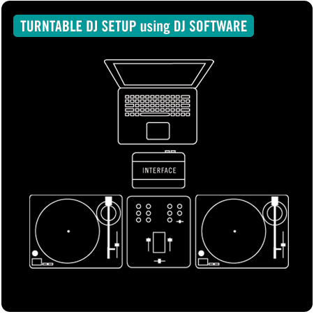 turntable dj setup using DJ software