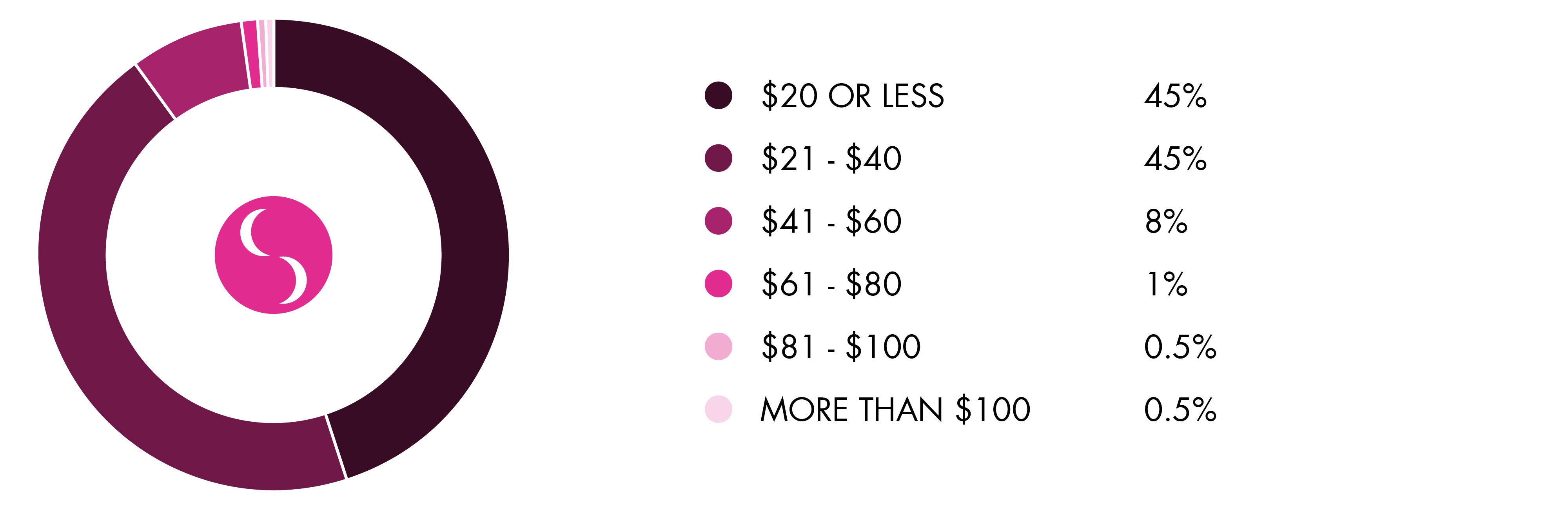 cost-of-disposable-nappies-per-week