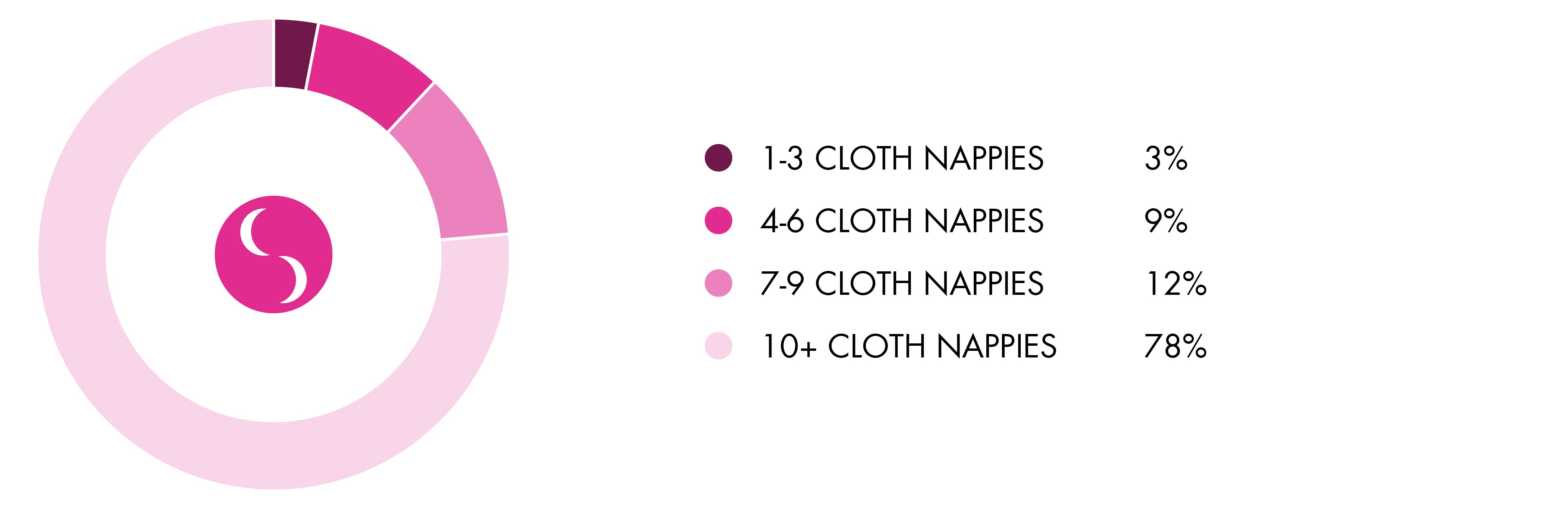 how-many-cloth-nappies-do-i-need