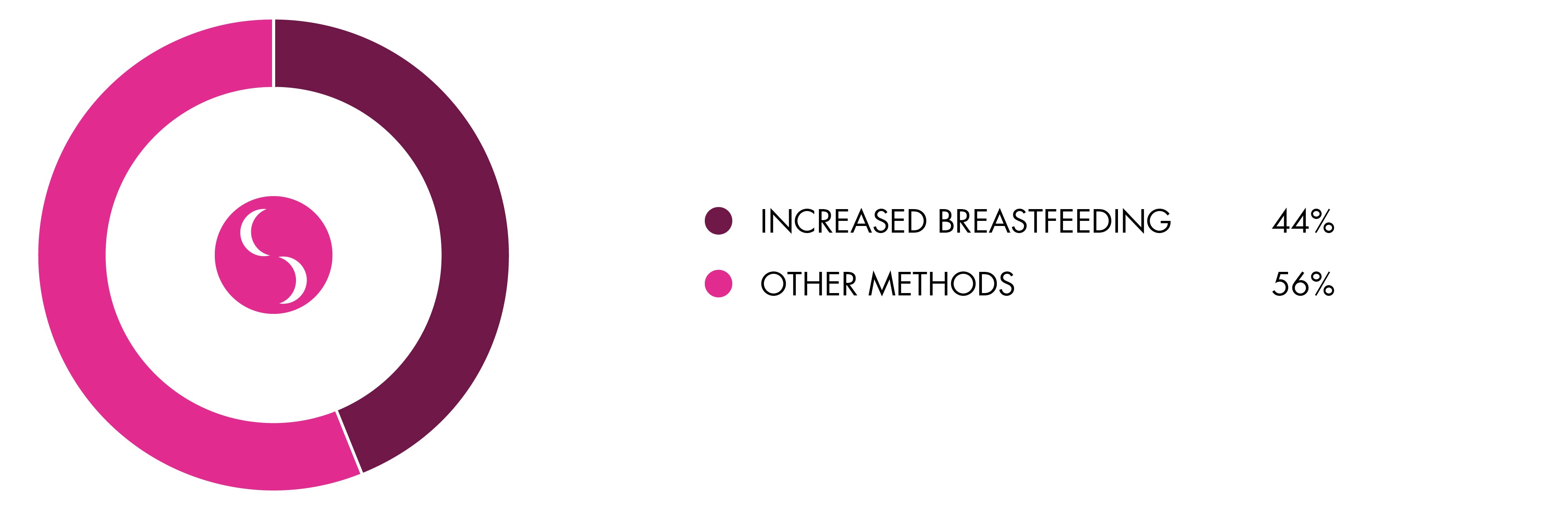 how-to-increase-breast-milk-graph